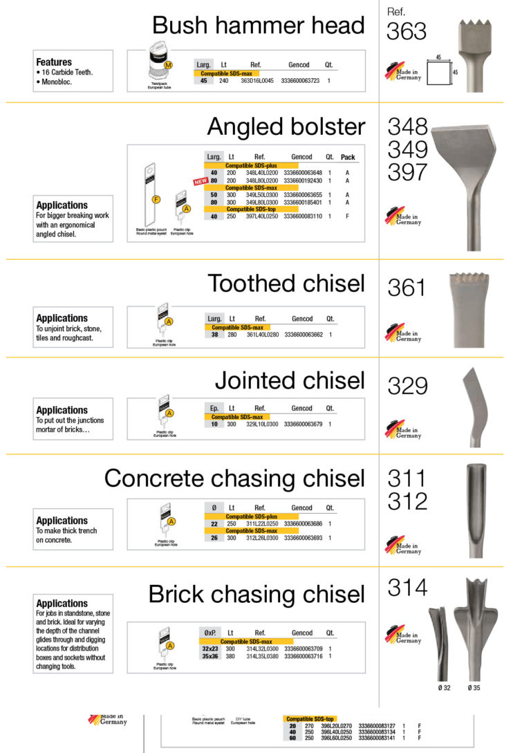 Concrete Chisels Hammer Drill Bit DiaPRODiaPRO