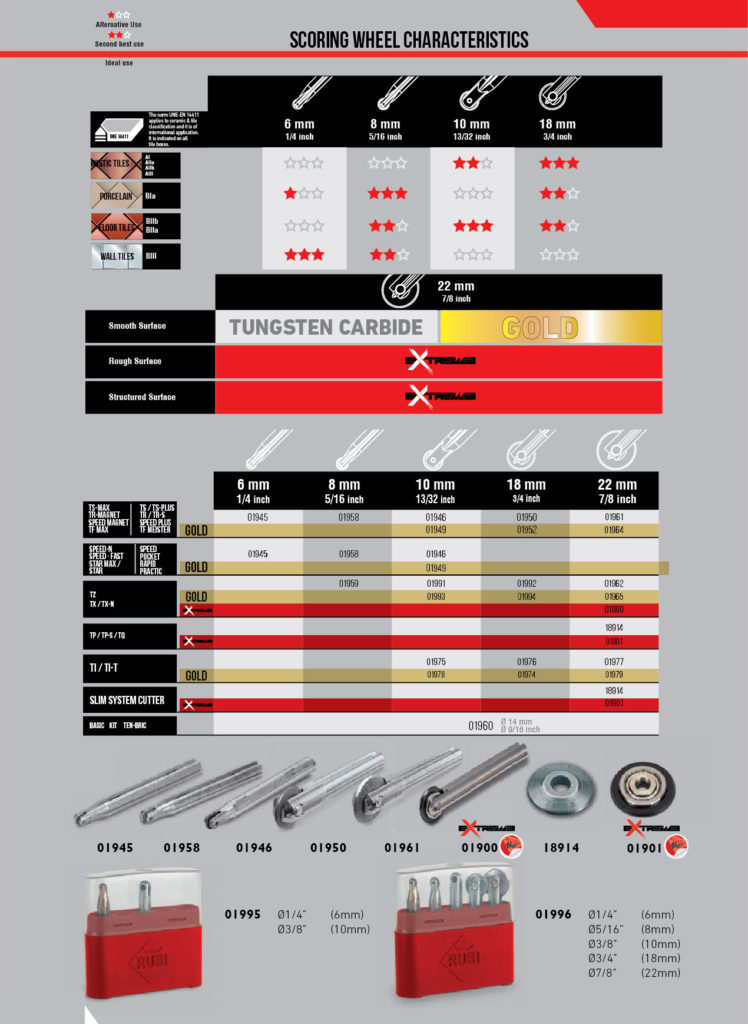 Scoring Wheel Characteristics DiaPRODiaPRO